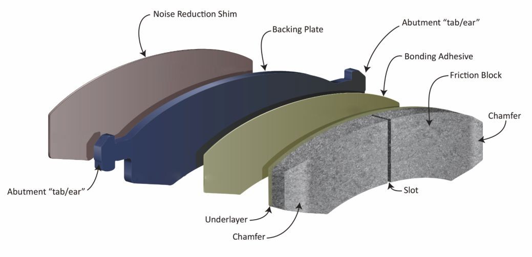 Automobile Brake Pads Adopt IATF16949 / ISO9001 Certification