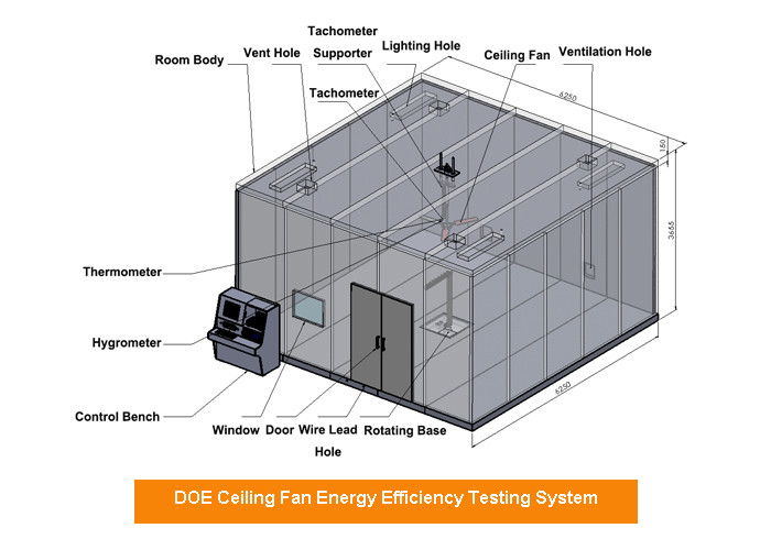 Energy Efficiency Testing Room For DOE Qualified Ceiling Fans UL Standard Ceiling Fan Laboratory