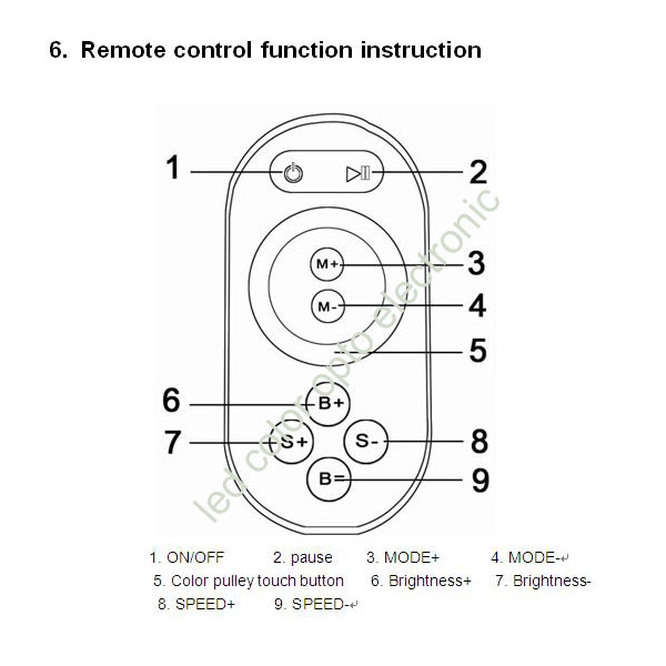 full color strip rgb wifi controller wifi300