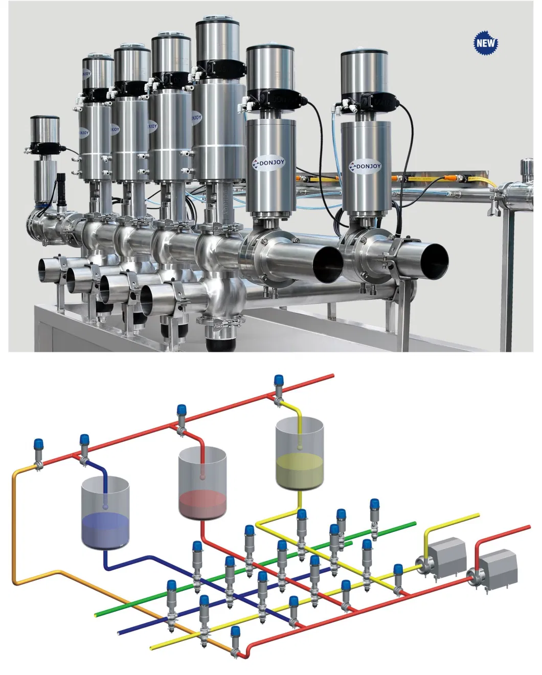3A Hygienic Double-Seat Mixing Proof Valve for Food Beverage Processing