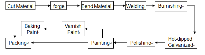 Hollow Iron And Glass Doors Double Insulating Glass Special Potting Form Polysulfide