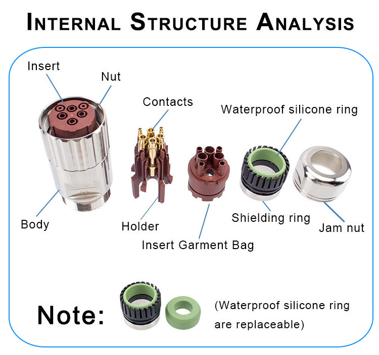 Industrial Servo Motor Connector And SIEMENS Current Rating High Torque DC Servo Motor