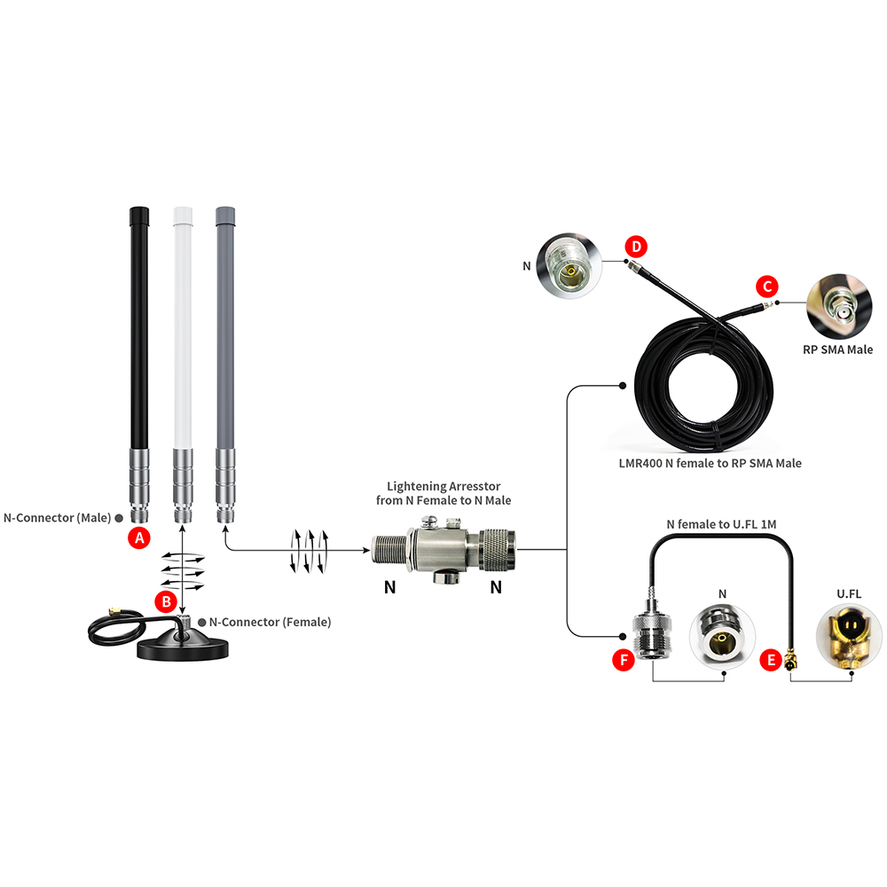 Cat 1 LMR400 RG 58 LMR 600 RF AV Cable Tool Pigtail Feeder Wireless TV Low Loss Coaxial RF Helium Antenna Cables
