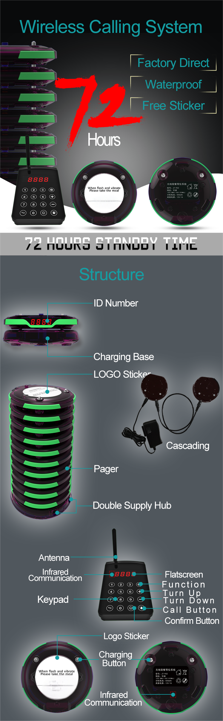 15 Pager Wireless Buzzers for Streamlined Guest Management in Nursing Home Operations