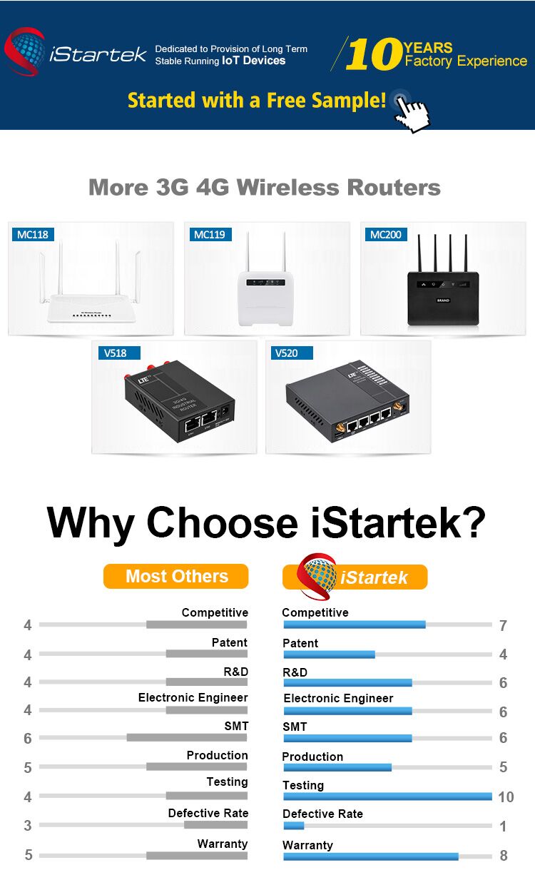 oem best home 200m wifi range 300mbps hotspot vpn mobile gsm cdma 3g sim 4g lte wireless router