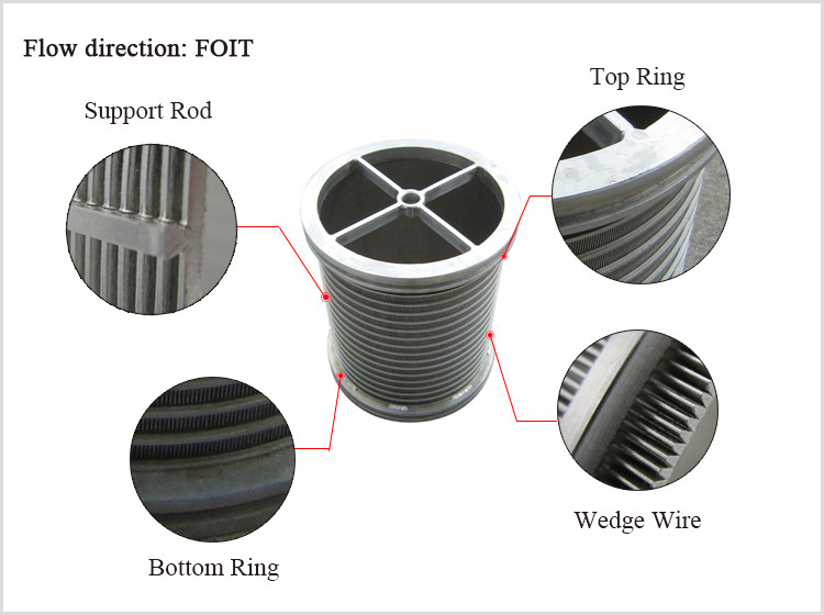 Cylindrical Ss304 316l Welded Wedge Wire Screen