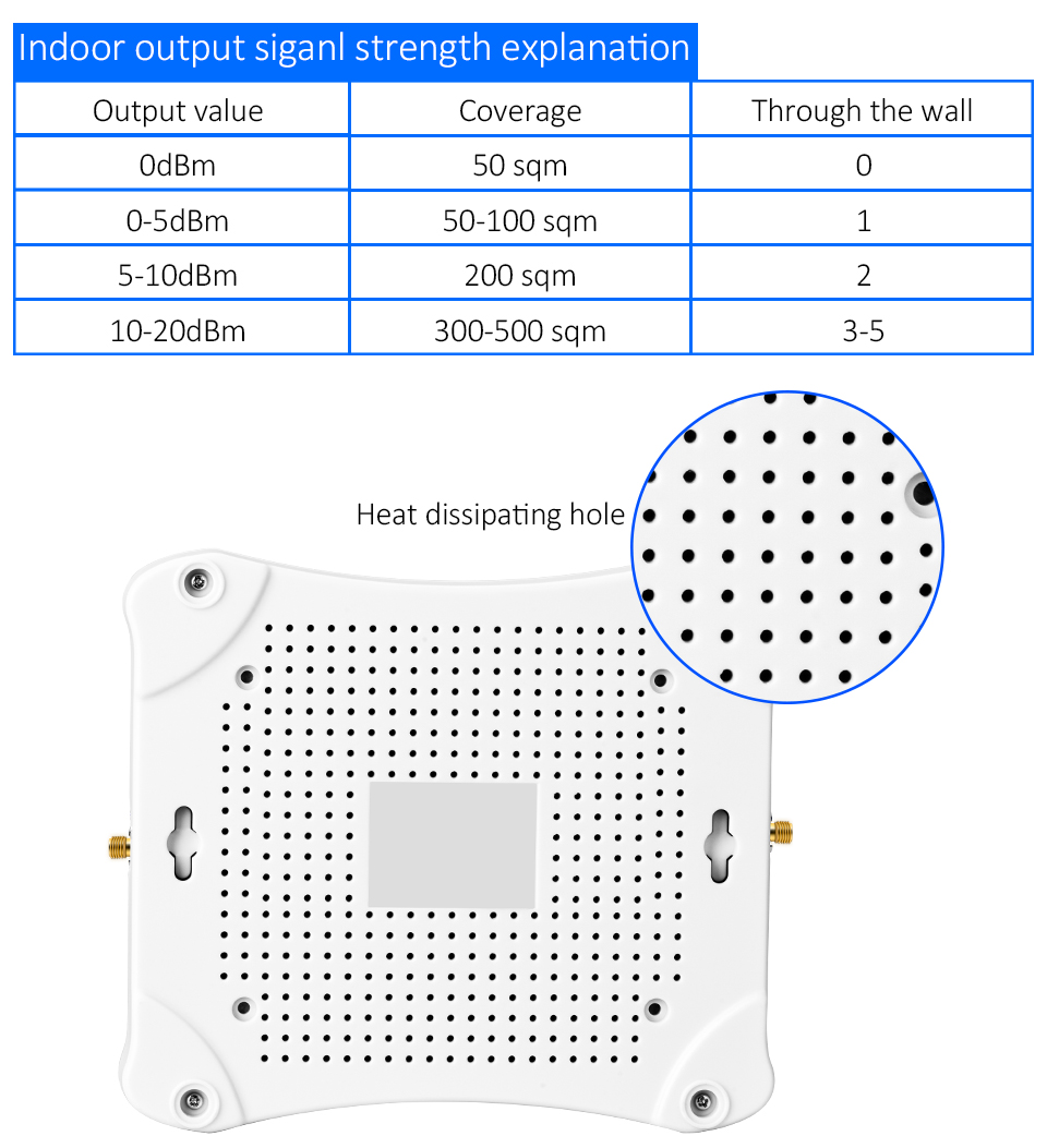 70dB Dual Band Repeater 900MHz 1800MHz 4G GSM LTE Signal Booster