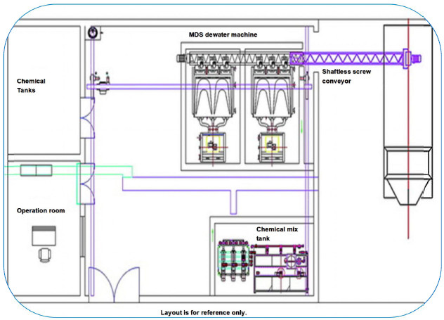 Dairy Factory Multi Disc Screw Press Dewatering For Waste Water Treatment ISO9001