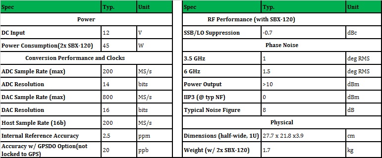Ettus USRP X310 Compatible | Luowave High Performance SDR USRP X Series USRP-LW X310