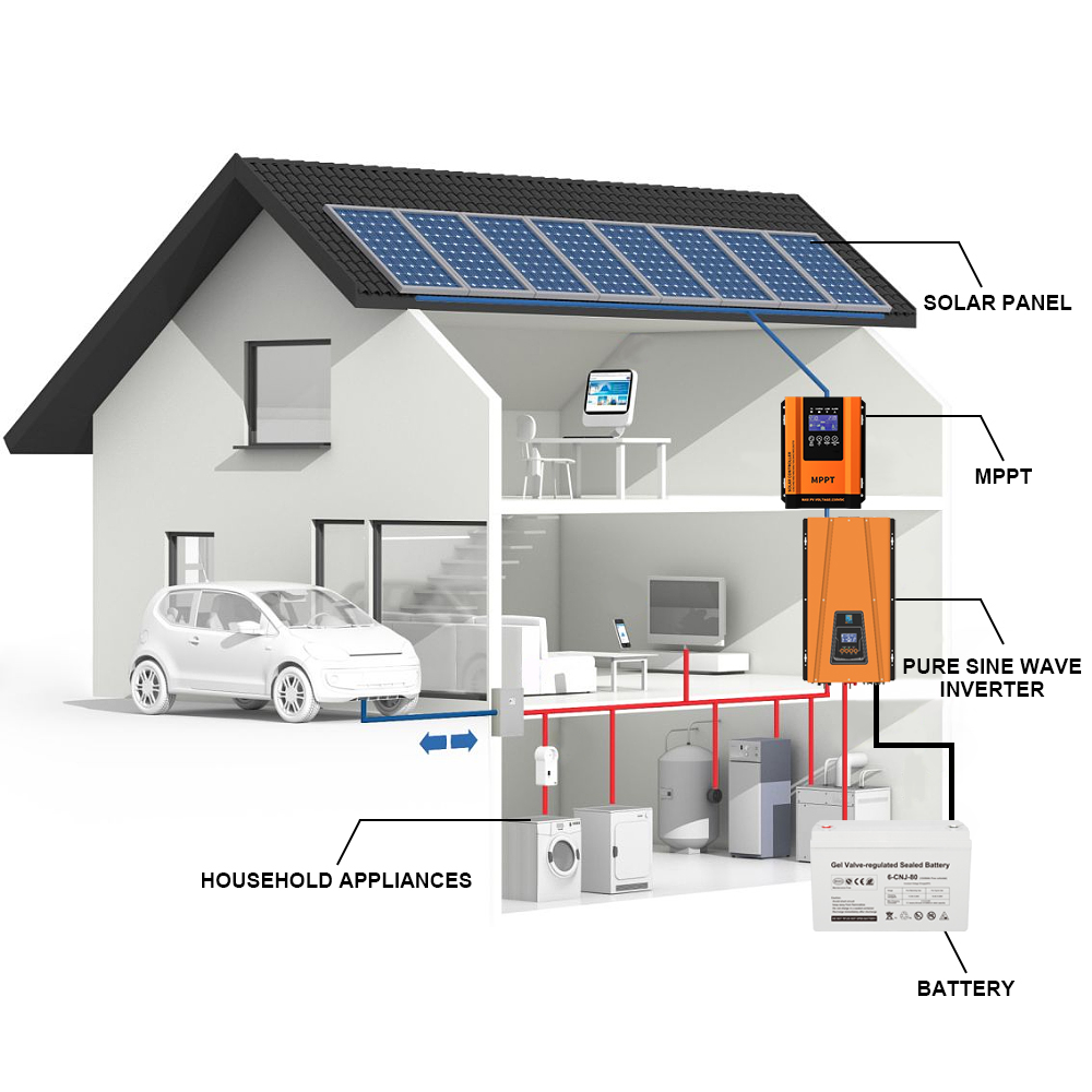 Customized 1KW Solar Energy System Off Grid Solar Power System For Home 50Hz/60Hz