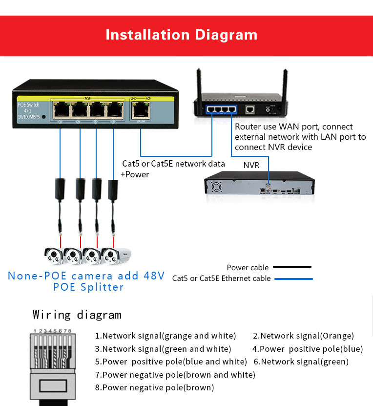 10/100M 48V to 12V Active Isolated PoE Splitter IEEE802.3af/at for POE switch and IP Cameras