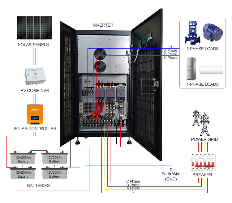 100kw solar inverter wiring diagram