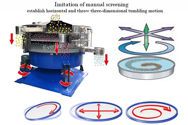Multi Layer Tumbler Sieving Machine Vibrating Sifter For 6 Particle Sizes