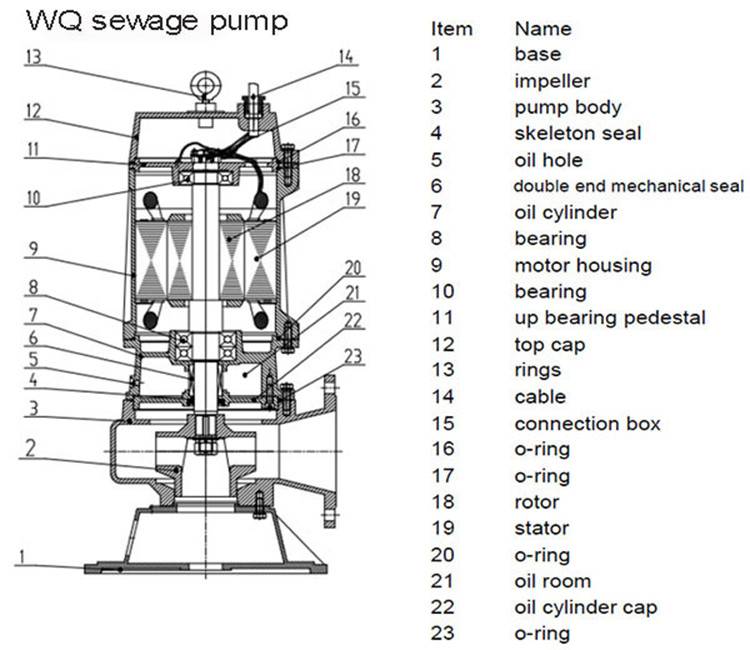 Electric 1.1kw Cast Iron Sewage Pump 304/316L Stainless Steel Head 10m
