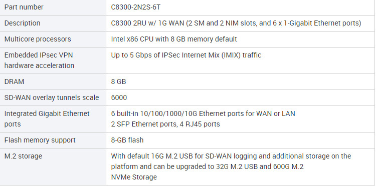 C8300-2N2S-6T 8300 Series enterprise network router