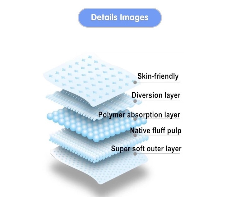 High Absorbent Puppy Training Pads