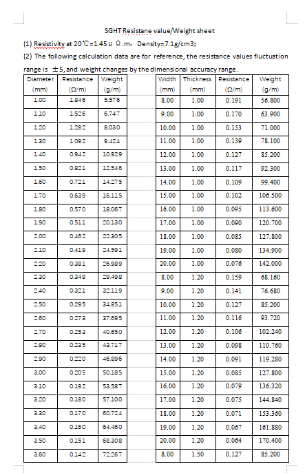 Aluminum Solid Wood Box Heating 0.1-8.5mm Heavy Duty Super