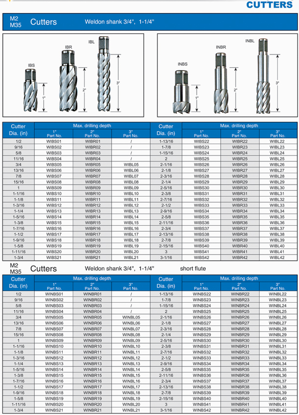 Hss drill bits (HSS annular cutter)