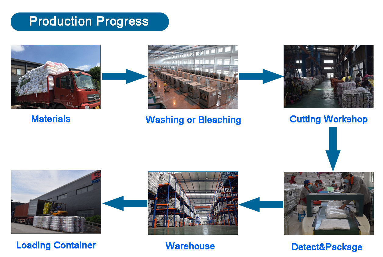 Towel Cutting 25kg Packing Cotton Wiping Rags