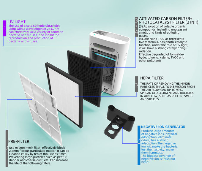 Big Eye series Purilizer-UVC and HEPA H11 Air purifier and air sterilizer good air disinfection for home and office