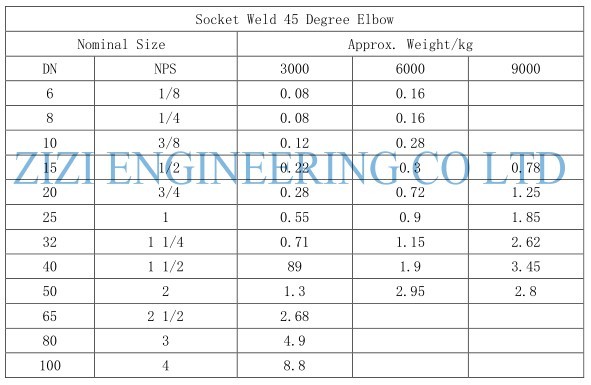45 Degree Steel Pipe Elbow Socket Weld 3 / 8 " 6000 # A694 F52 ASME B16 11