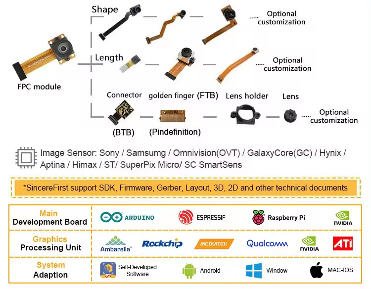13mp Wide Angle Sony IMX258 Camera Module Auto Focus For Machine Vision