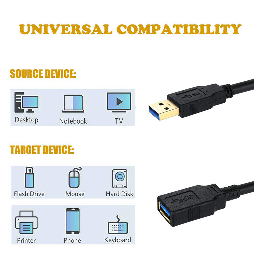 OEM ODM Cell Phones Extension USB Data Cable Male To Female Fast Power Charging