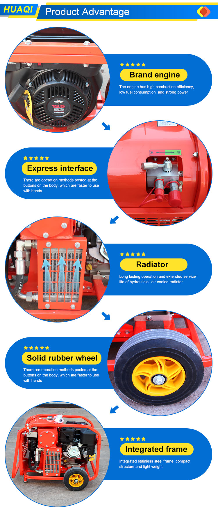 High Flow Rate Hydraulic Unit for Rescue Equipment Tools Powered by Gasoline Engine