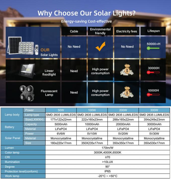 SMD Solar Powered LED Flood Light With Sensor Stadium Sports Field 20W 60W 2