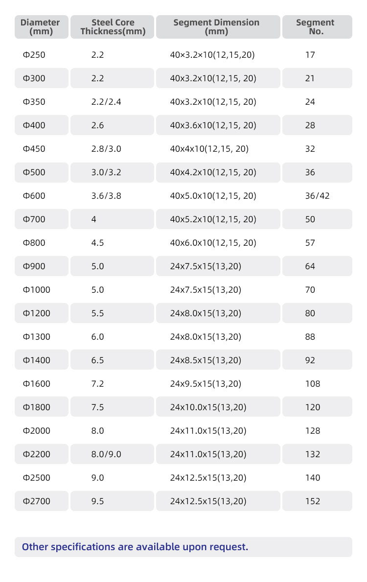 Global Market Sandwich Shape Diamond Segment for Volcanic Stone Cutting