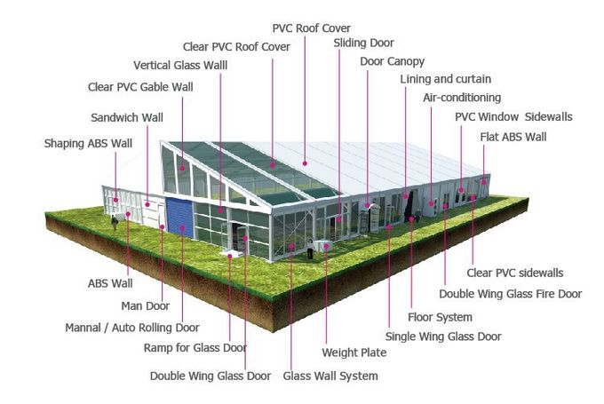Waterproof 30m Width Clear Span PVC And Aluminum Marquee For Exhibition