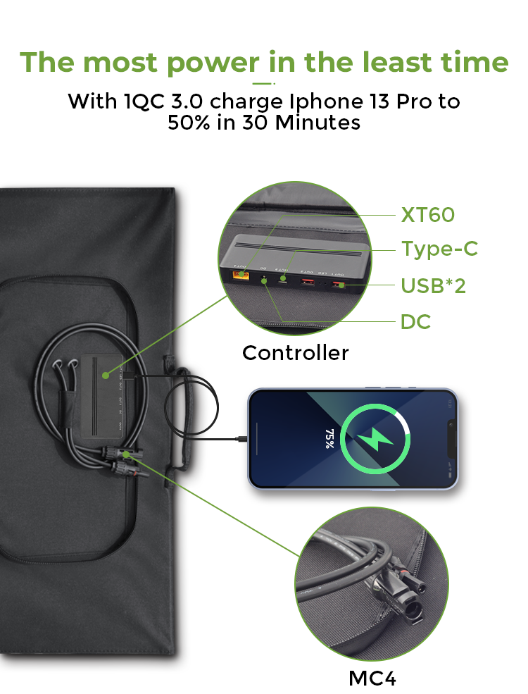 100w Solar Folding Panel Charger Waterproof And Portable For Emergency Situations