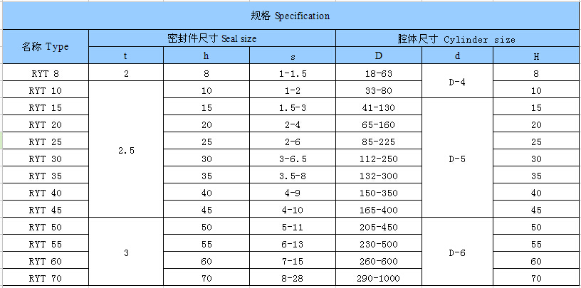 Bearing Guidance Hydraulic Guide Ring RYT Excavator Hydraulic Seal