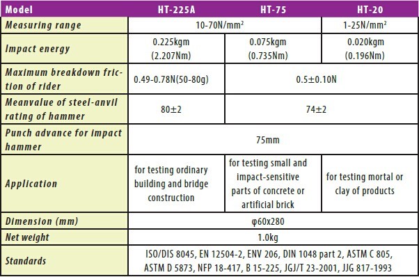 Portable Concrete Test Hammer Economical For Testing Artificial Brick rebound hammer