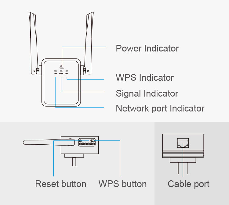 2 Antennas Wall Plug WiFi Extender 1200mbps 4G LTE Signal Booster