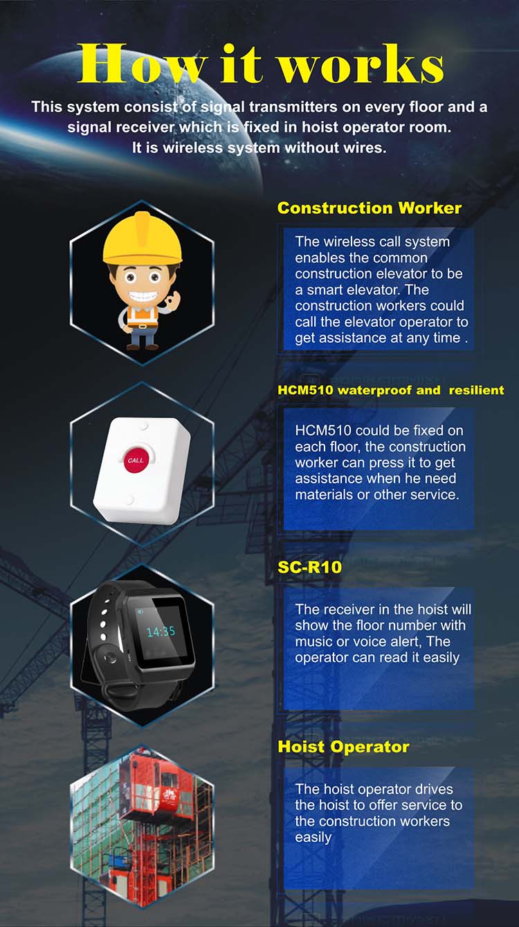 Wireless communication equipment between lifting hoist operator and floor construction worker