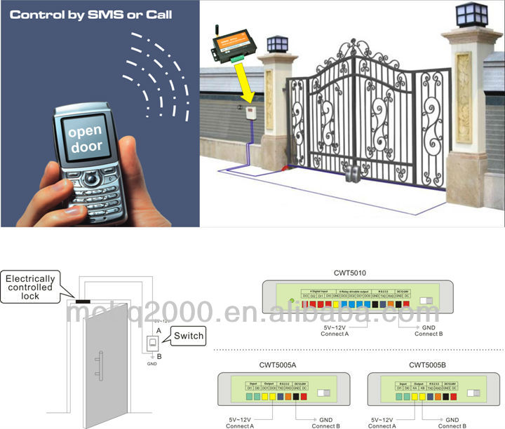 3G GSM door controller CWT5005