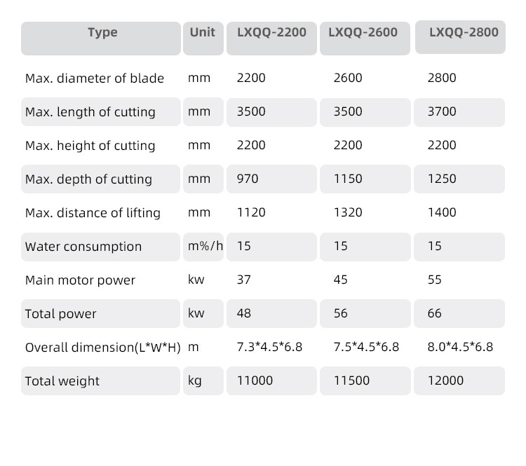 Multi Disc Granite Stone Cutting Machines for Precise Cutting of Granite Slabs in India