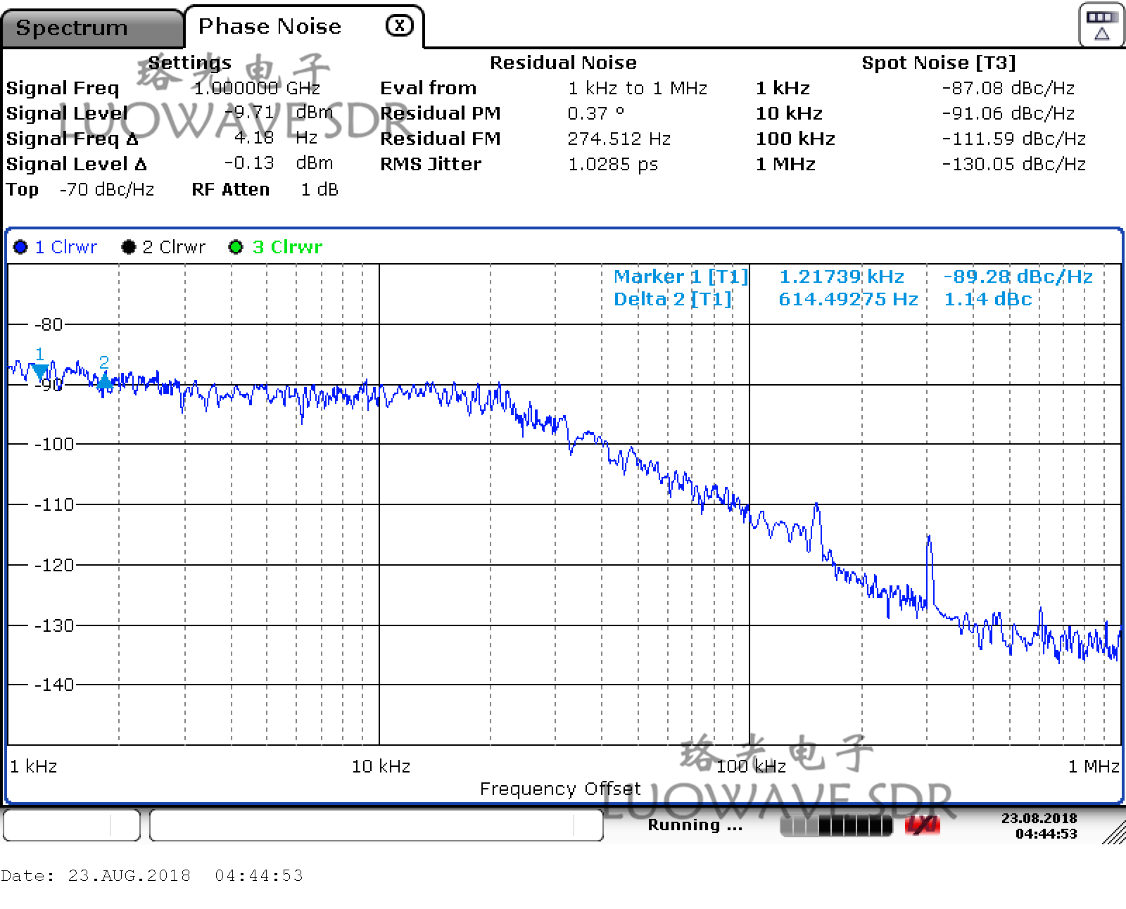 WBX-LW40/120 | Durable WBX Tx RF Daughter Card For Communications And Amateur Radio
