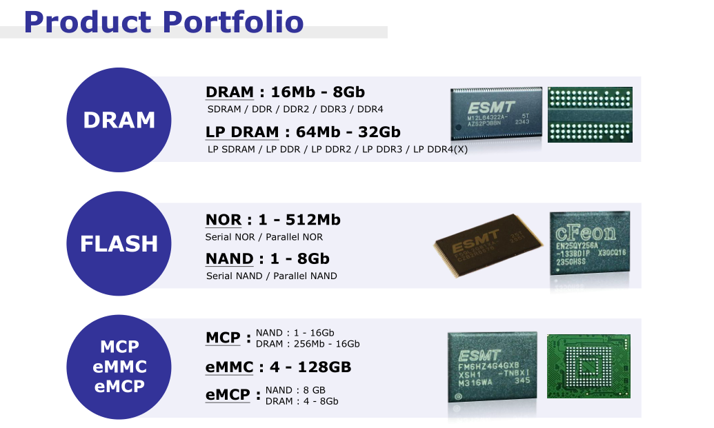 M53D64164A (2C) M13D64322A (2S) M53D2561616A (2F) M53D256328A (2F) M53D5121632A M53D5123216A M53D1G1664A M53D1G3232A