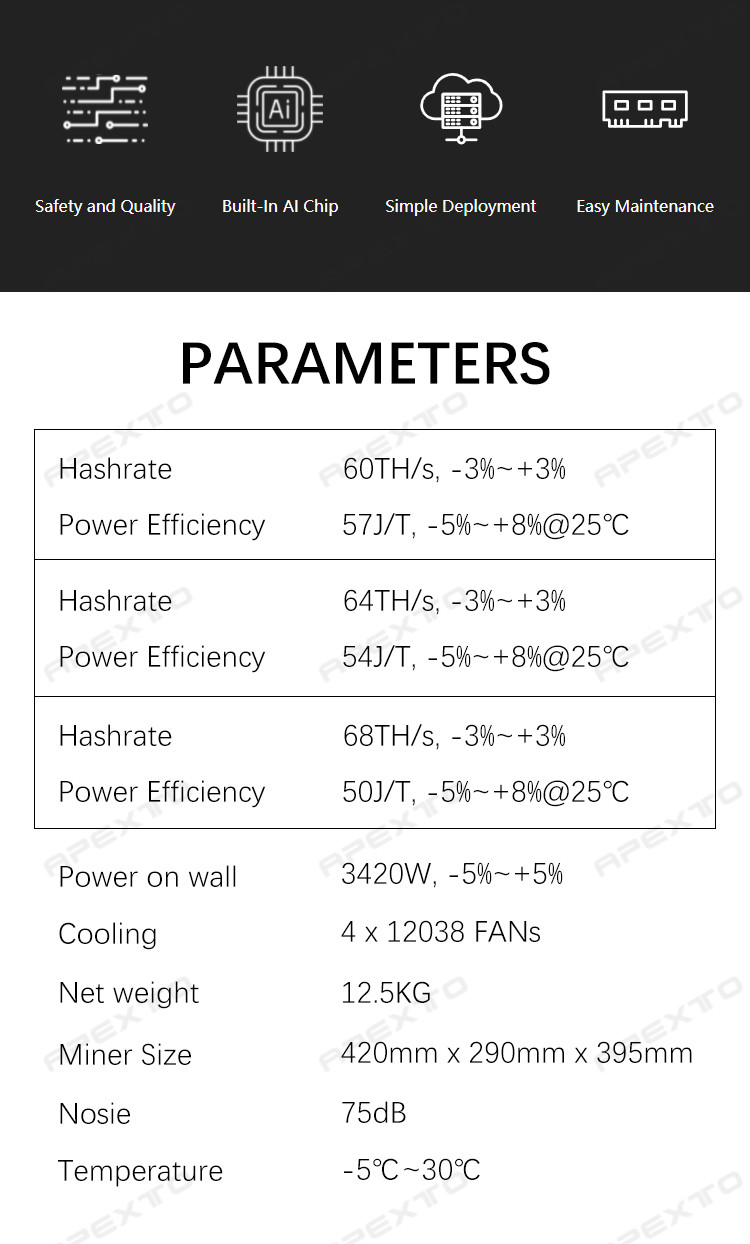 Used BTC Coins Avalon ASIC Miner 4 Cooling Fans Avalon 1126 68TH/S 50J/T