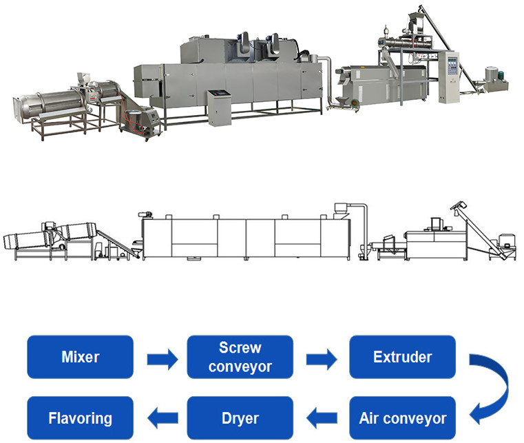 ABB Inverters 440v 300kg/h Pet Food Extruder Machine
