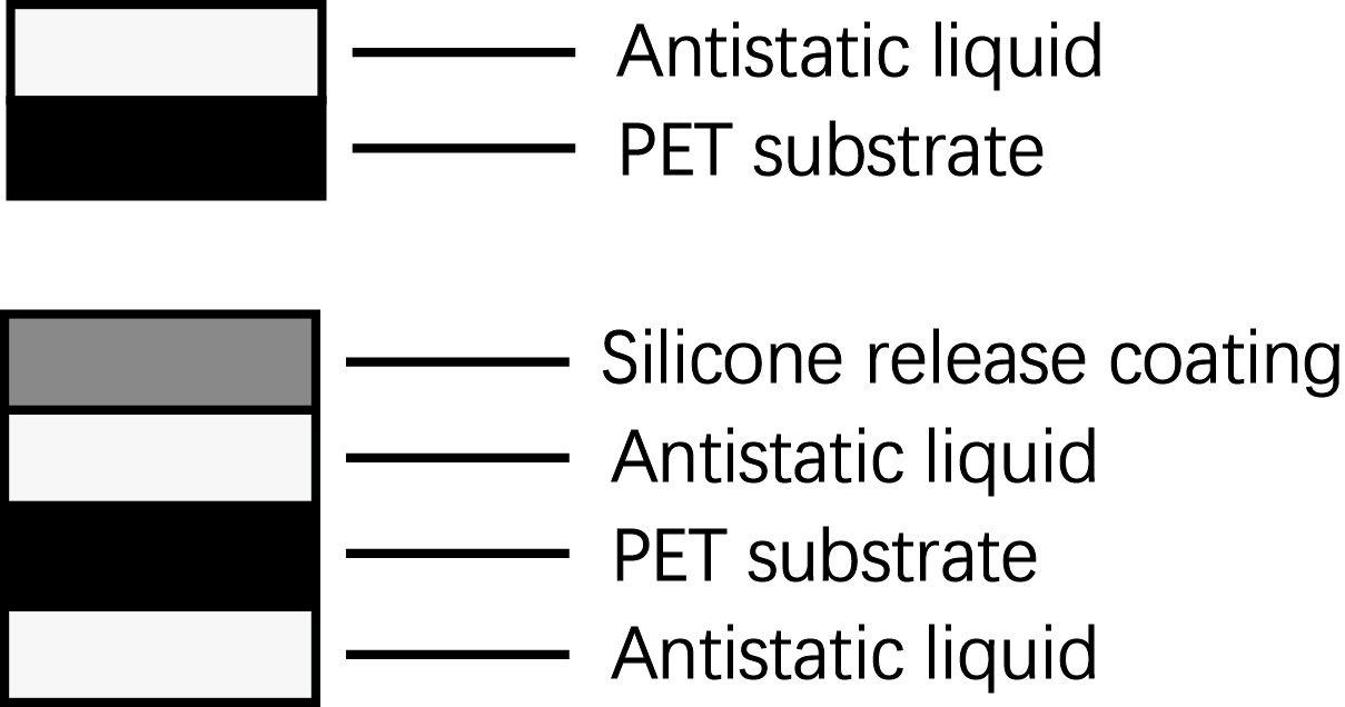 High Flatness Anti Static Pet Release Liner 3g/In For OLED Silicone Coated Pet Release Film