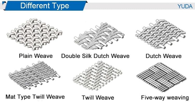 Ultra Fine Woven Stainless Steel Mesh Screen Filter 304 316 Plain Weave Mesh Rolls