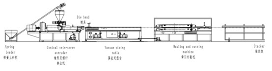 Double Screw Design PVC Window Profile Production Line Plastics Mixing Uniformity
