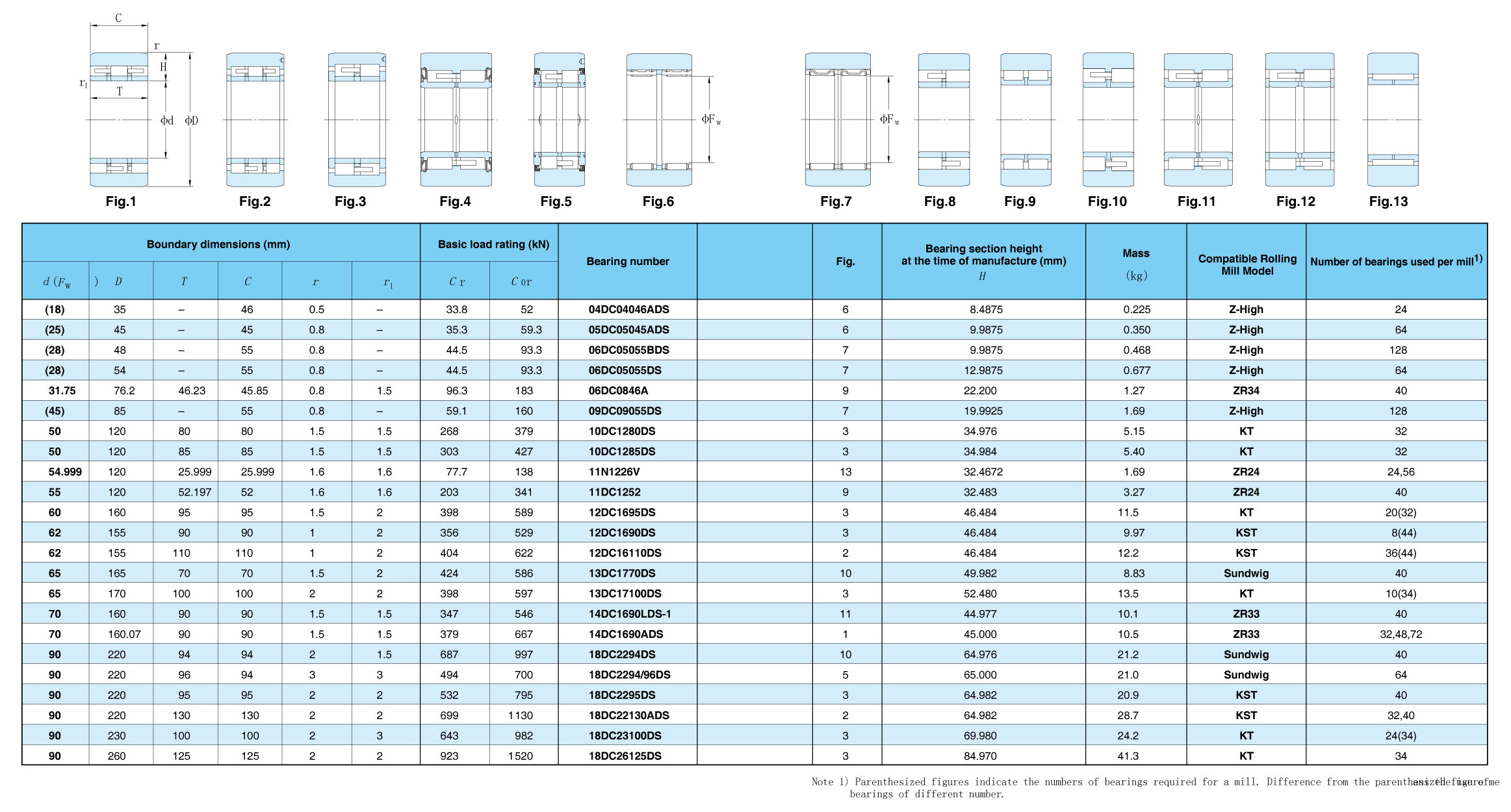 china full complement cylindrical roller bearings factory
