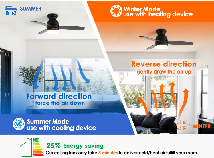 Reversible Blades 42 Inches MDF Reversible DC Motor Ceiling Fan with LED Light Source