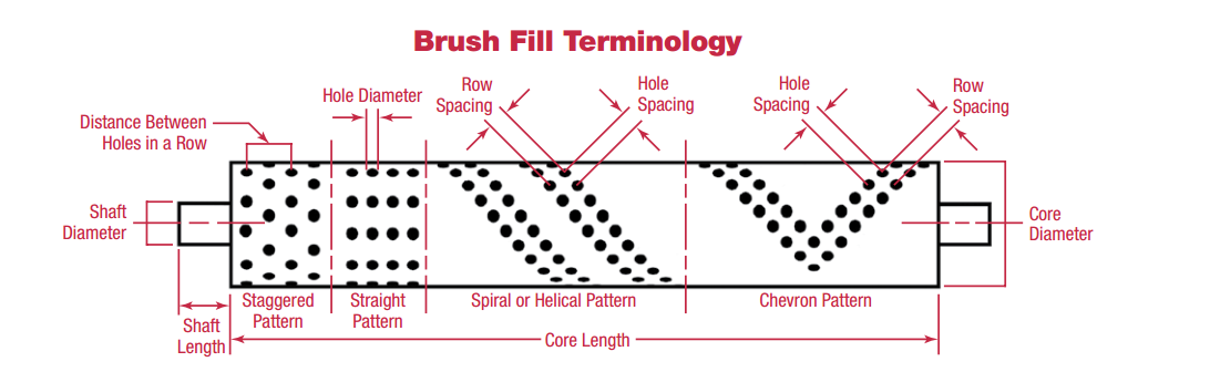 Industrial Conveyor Custom Industrial Brushes Rollers For Fruit Cleaning