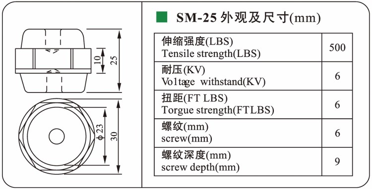 wind energy busbar insulator.jpg