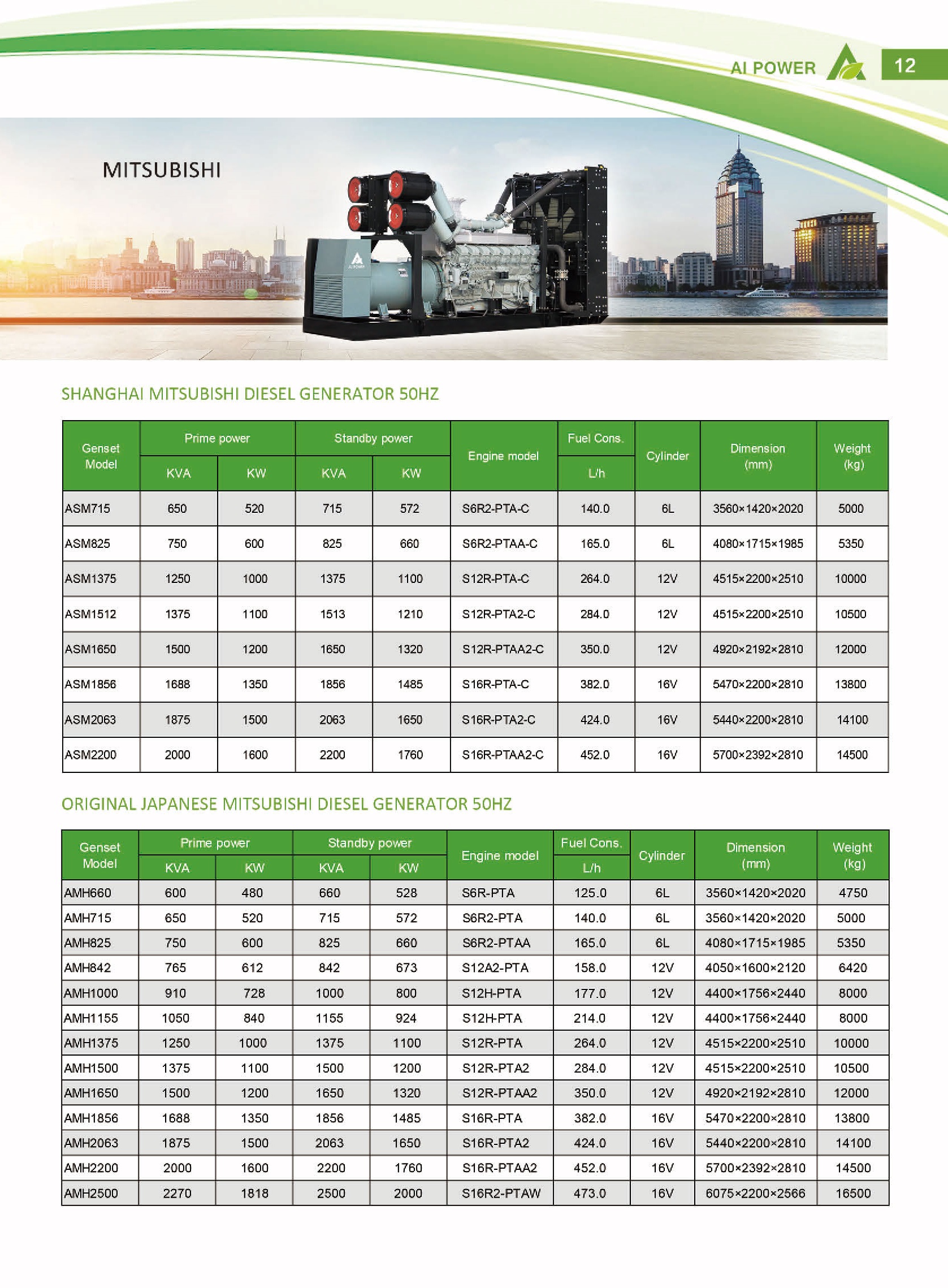 2500A 1500 Kva Mitsubishi Diesel Generator IP23 1200KW 1.5MW